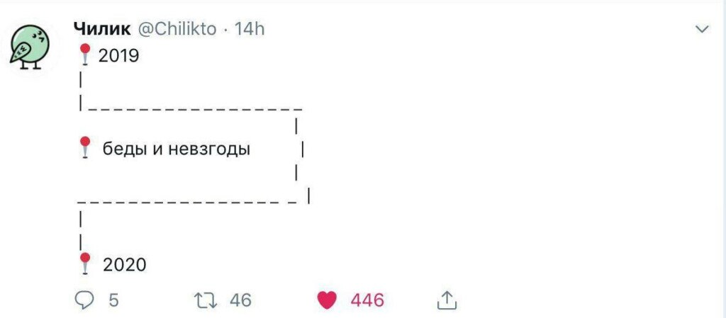 Мем с красными кнопками