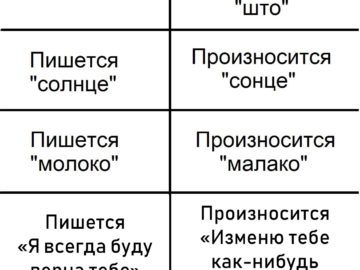 Пишется "что", произносится "што"