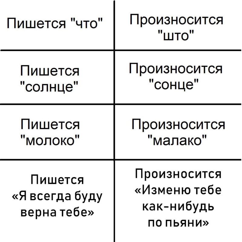 Пишется "что", произносится "што"