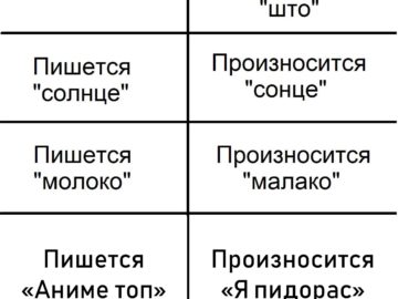 Пишется "что", произносится "што"