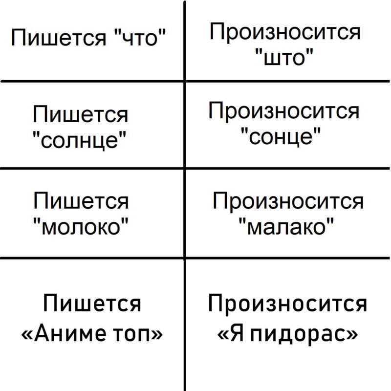 Пишется "что", произносится "што"