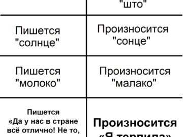Пишется "что", произносится "што"