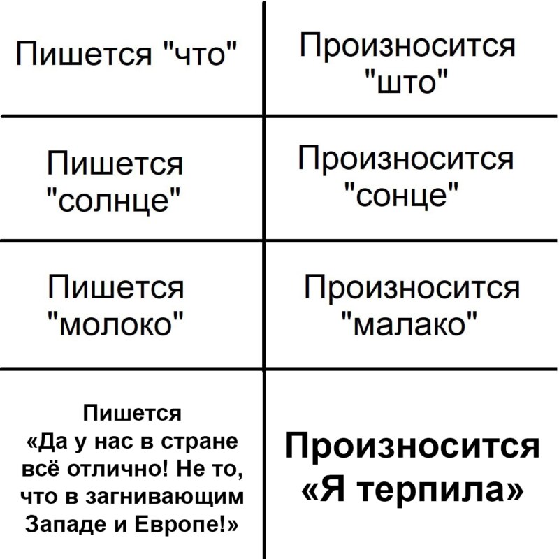 Пишется "что", произносится "што"