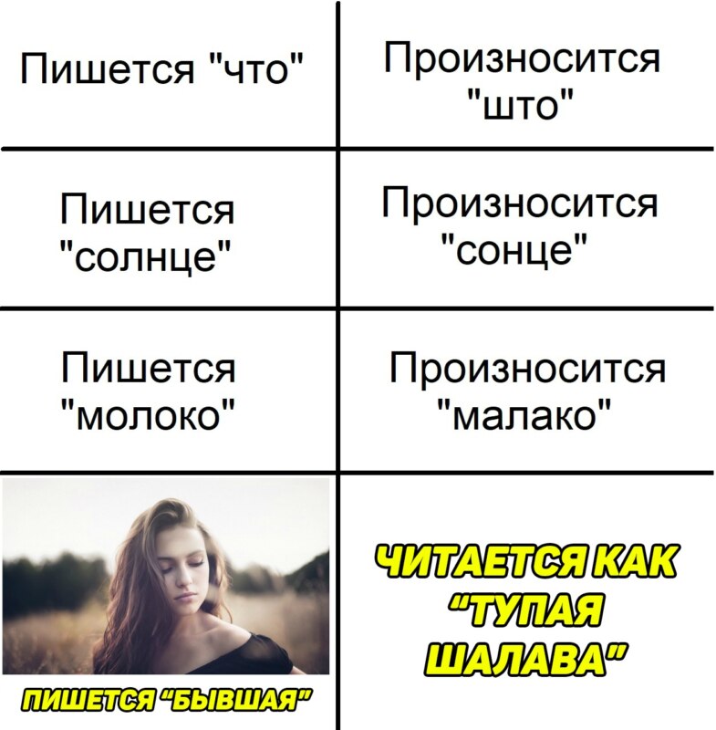 Пишется "что", произносится "што"