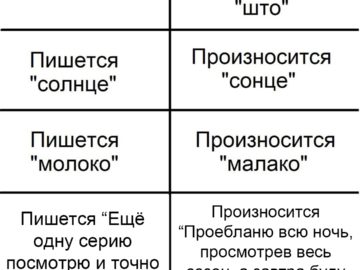 Пишется "что", произносится "што"