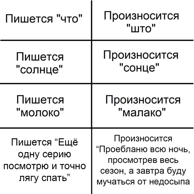 Пишется "что", произносится "што"