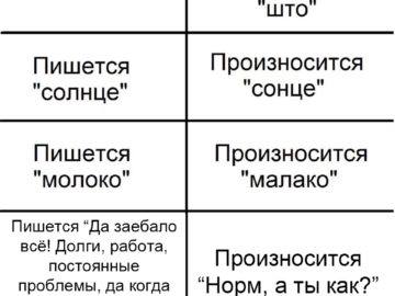 Пишется "что", произносится "што"