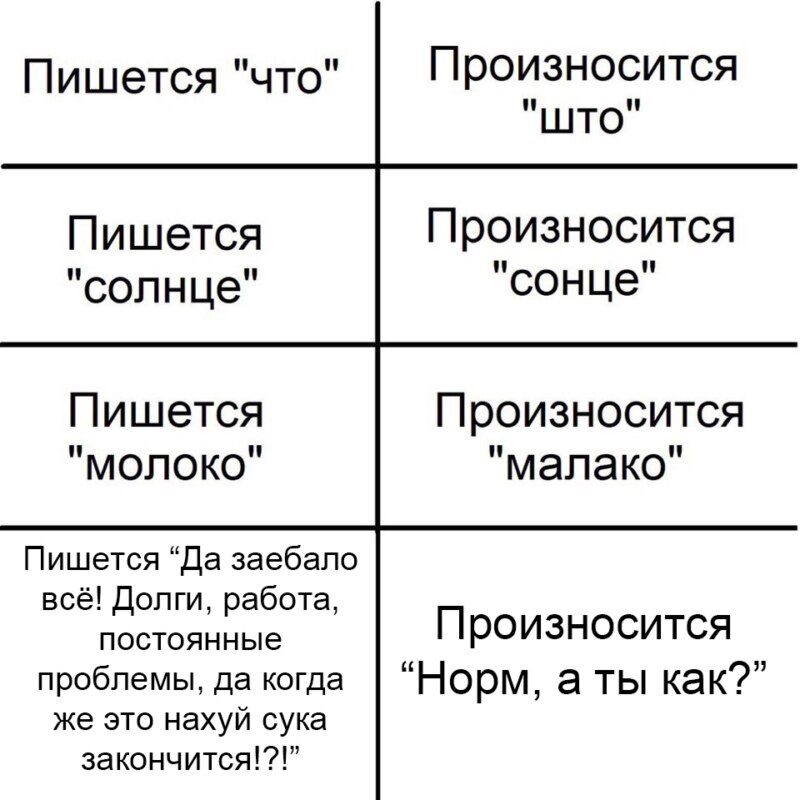 Пишется "что", произносится "што"