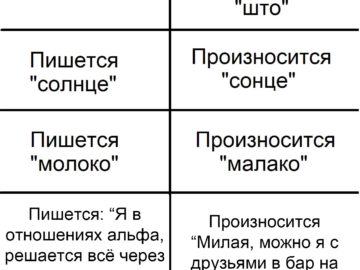 Пишется "что", произносится "што"