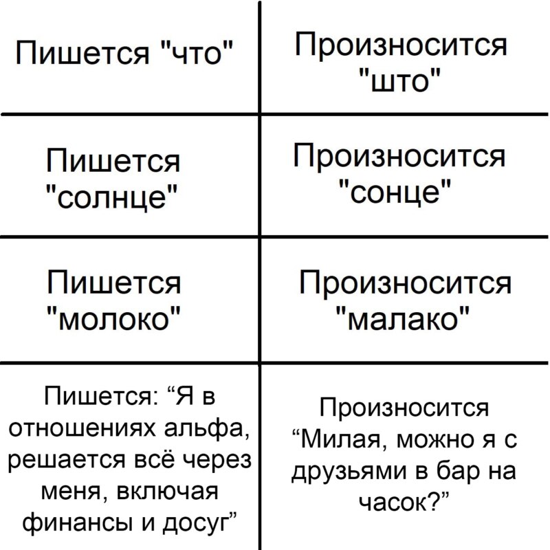 Пишется "что", произносится "што"