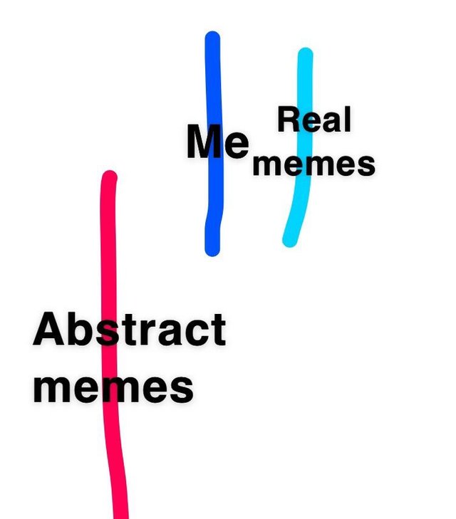 Abstract memes Reddit Abstract memes Reddit