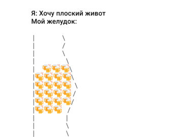 Я хочу плоский живот