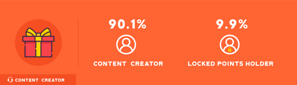 dlive это