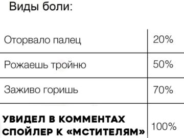 Мемы про спойлеры к фильму Мстители Финал
