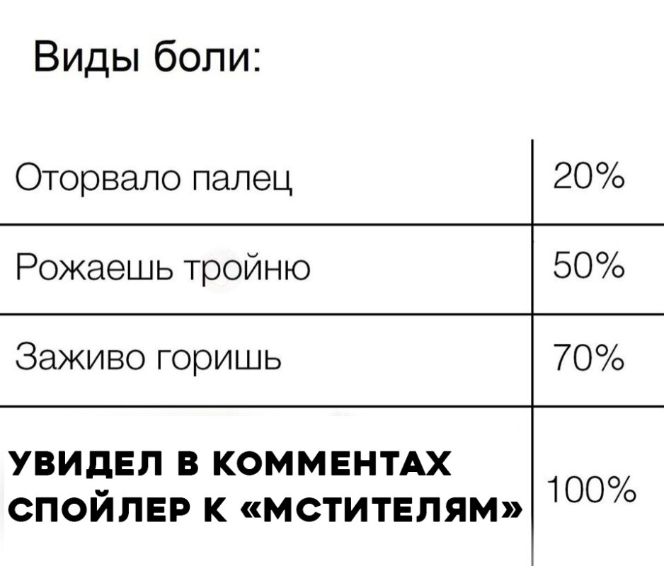 Мемы про спойлеры к фильму Мстители Финал