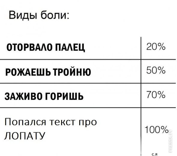 Мемы про лопату ЕГЭ 2019 Мемы про лопату ЕГЭ 2019