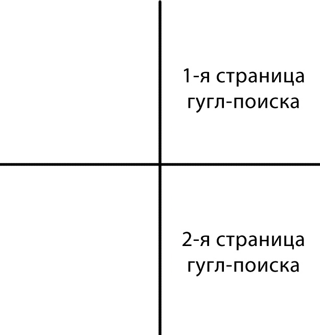 Вторая страница гугла Вторая страница гугла