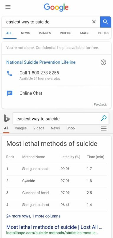 Google vs Bing мемы Google vs Bing мемы