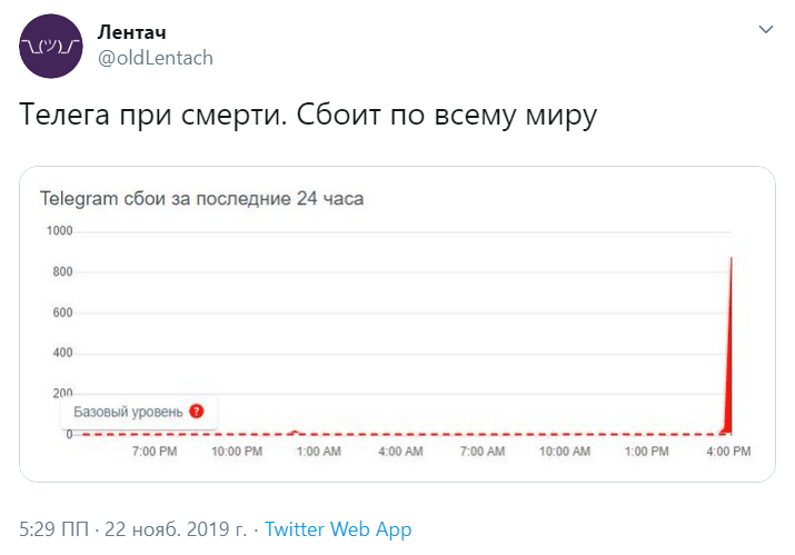 Телеграм cбой Телеграм cбой