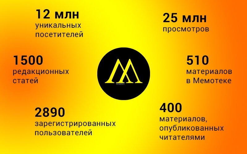 Итоги на Мемепедии