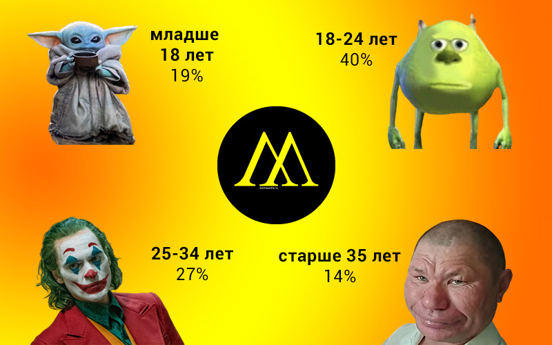 Итоги на Мемепедии