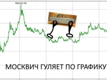 Прогулки по графику