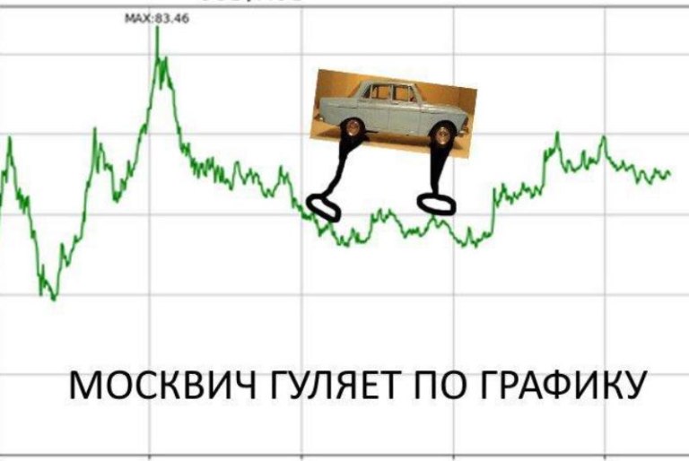 Прогулки по графику