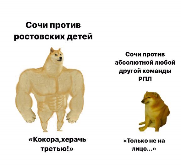 Ростов Сочи