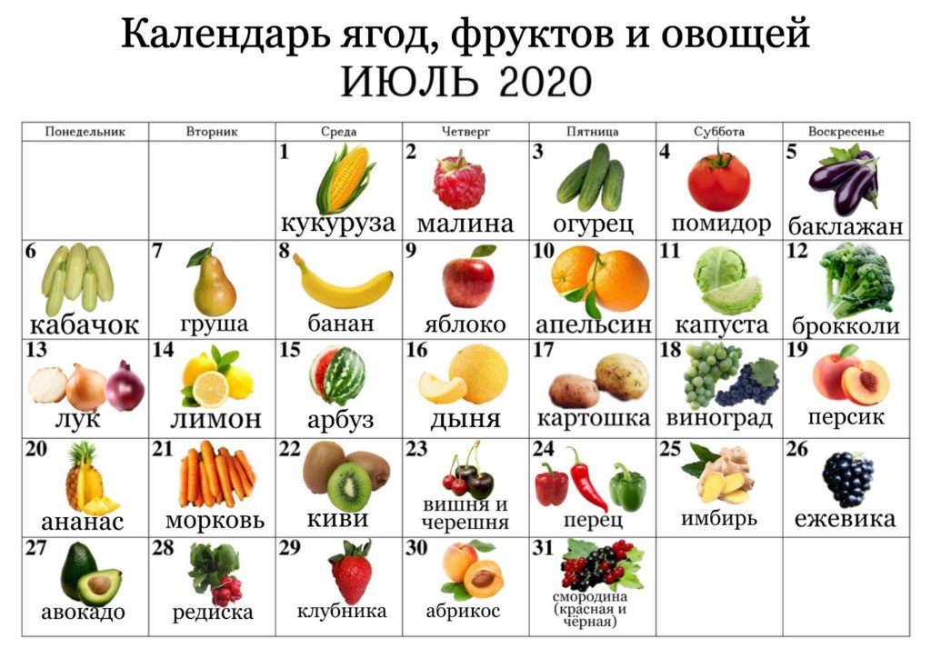 календарь ягод, фруктов и овощей июль