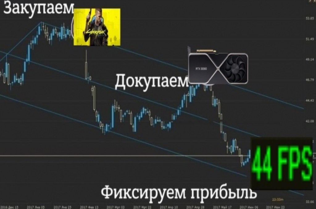 Мемы про Cyberpunk 2077
