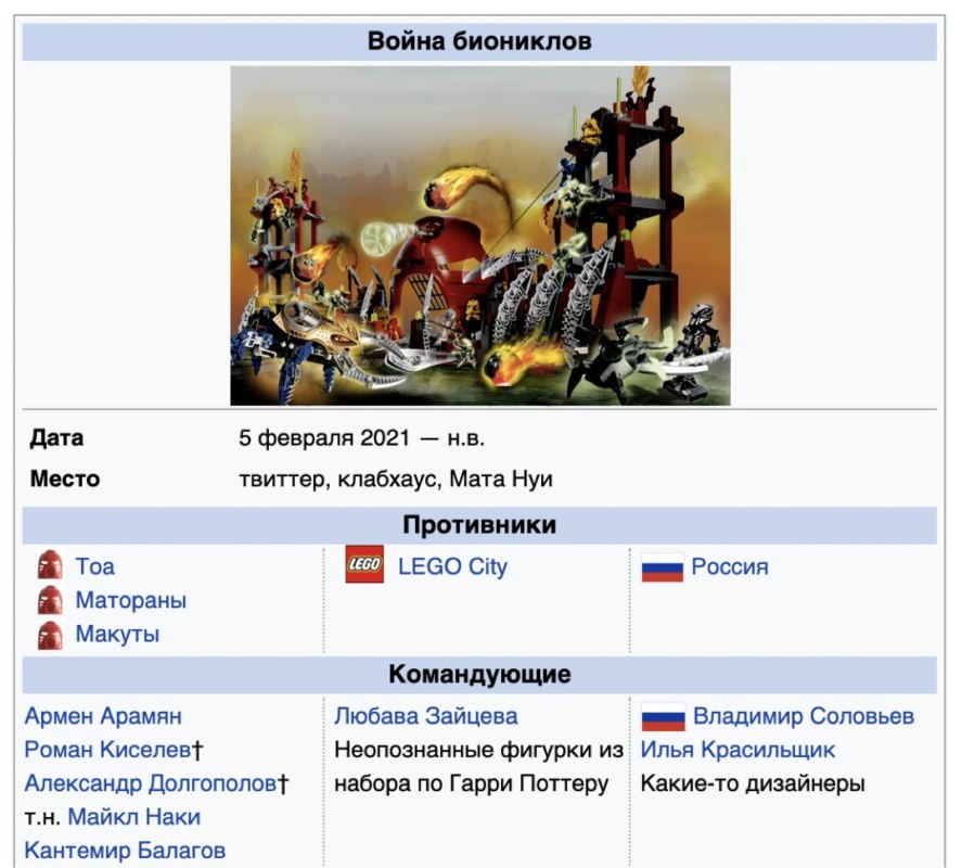 биониклы в твиттере