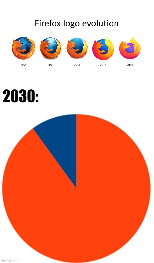 Логотип firefox