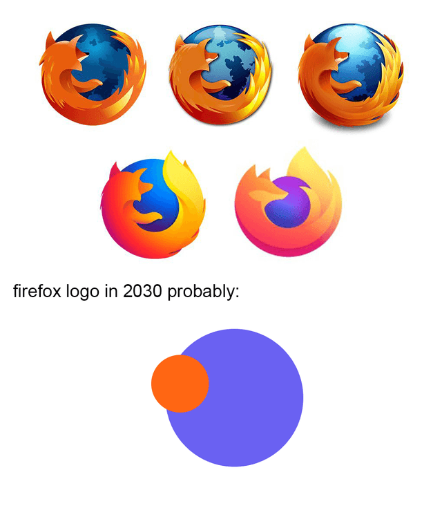 Логотип firefox