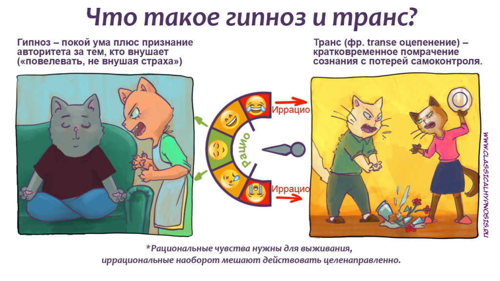 Профессия гипнотизер или немного о применении гипноза Профессия гипнотизер или немного о применении гипноза