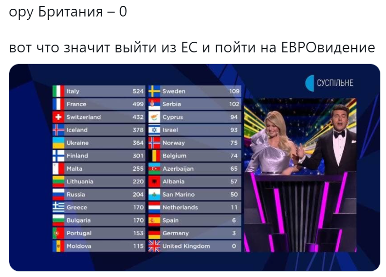великобритания евровидение великобритания евровидение