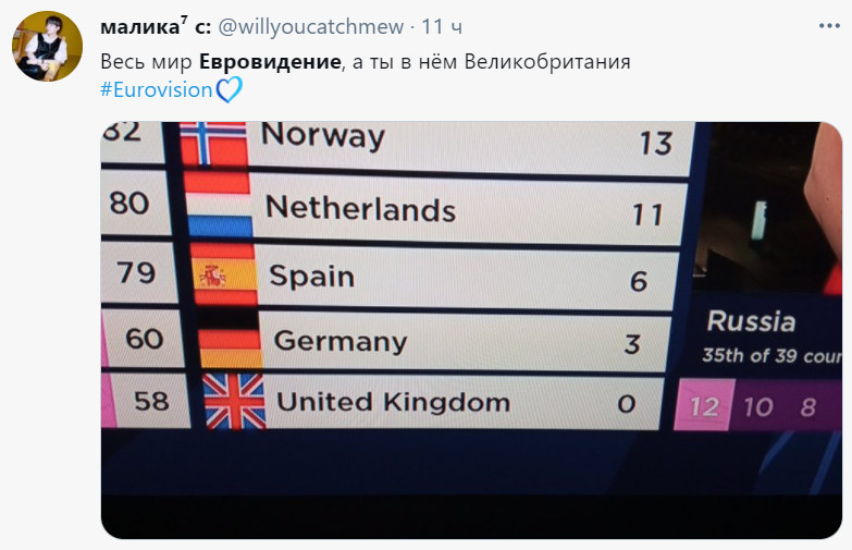 великобритания евровидение великобритания евровидение