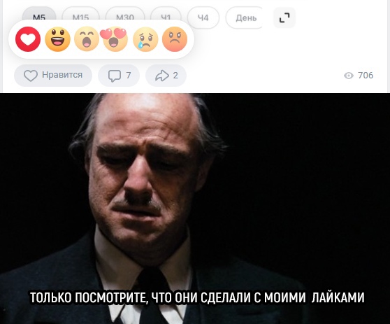 реакции вк реакции вк