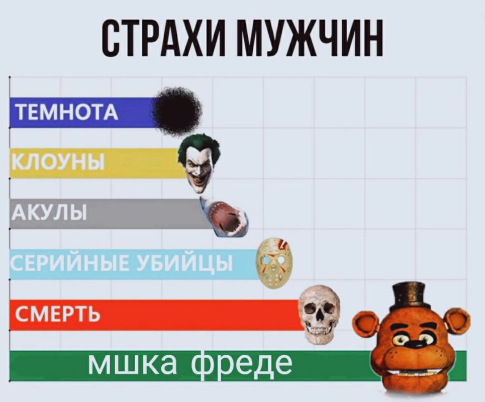 мишка фредди мем