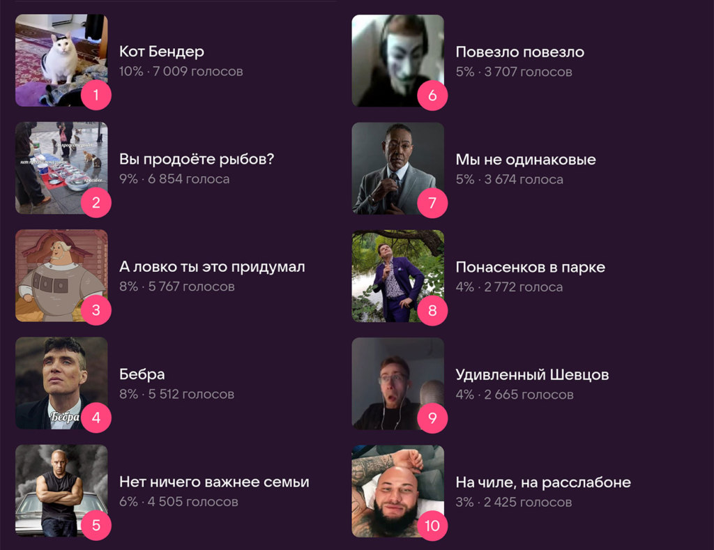 мем года вконтакте