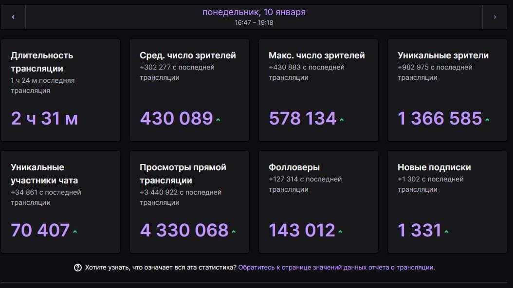 некоглай стрим некоглай стрим