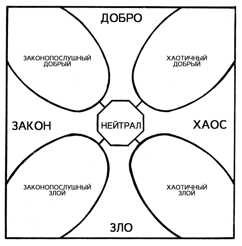 мем добро зло хаос нейтрал