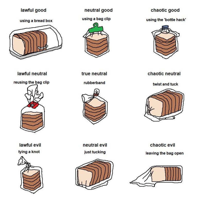 true neutral chaotic good мем таблица true neutral chaotic good мем таблица