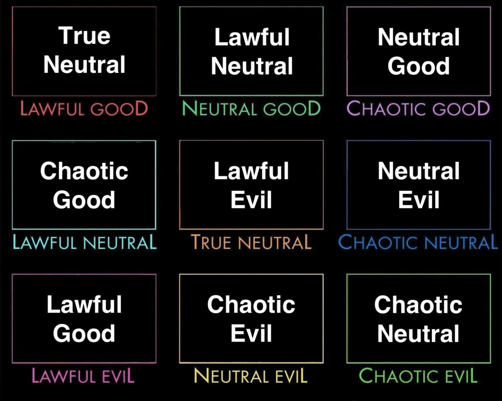 true neutral chaotic good мем таблица true neutral chaotic good мем таблица