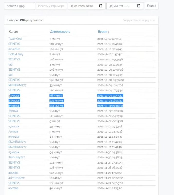 разоблачение некоглая накрутка твич
