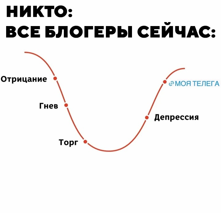 инстаграм заблокировали мем