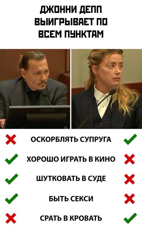 Джонни Депп против Эмбер Херд
