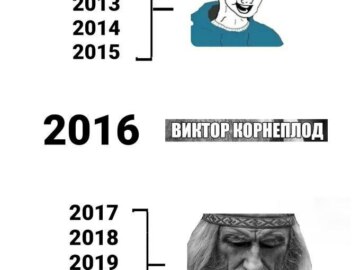 Виктор Корнеплод