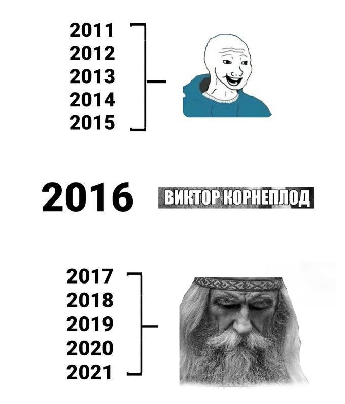 Виктор Корнеплод