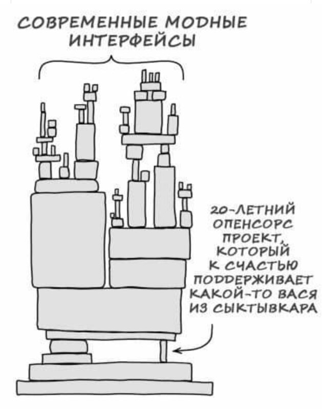балка, на которой все держится балка, на которой все держится