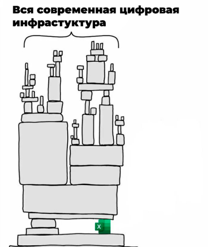 Балка держит конструкцию